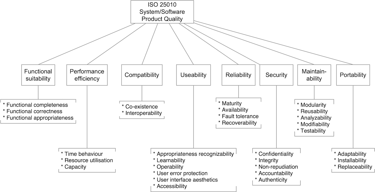 ISO-25010-v2011-details