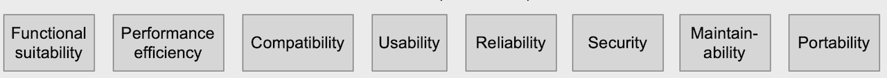 Ultimate Guide to Quality Requirements for Software Architects: Meeting Stakeholder Expectations