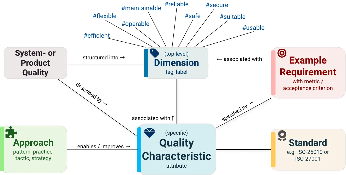 Q42 domain language